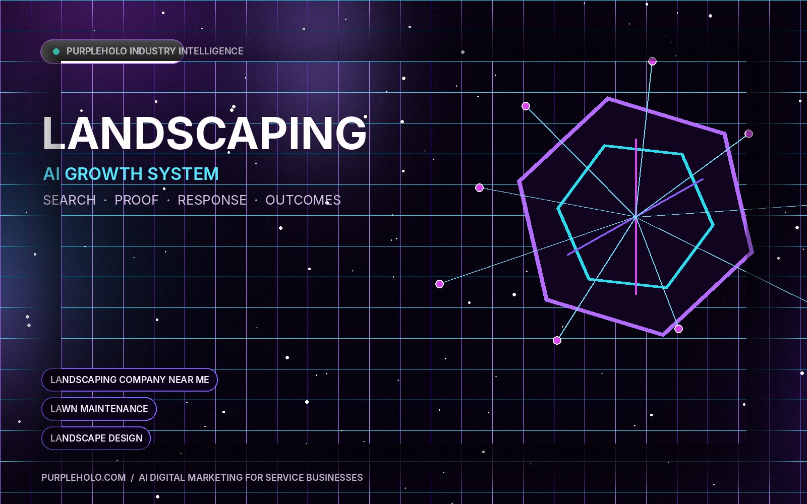 AI digital marketing system for Landscaping companies